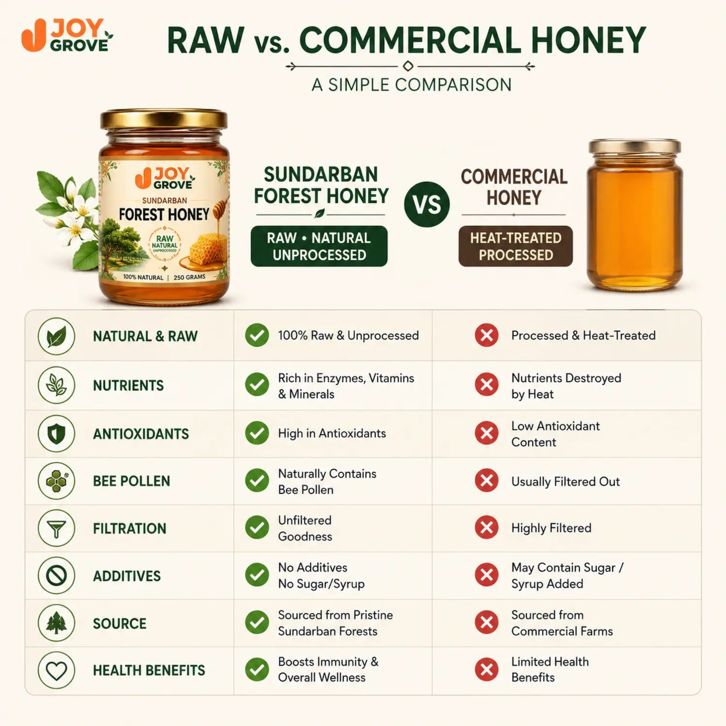 Sundarban Forest Natural Raw Honey- 250g